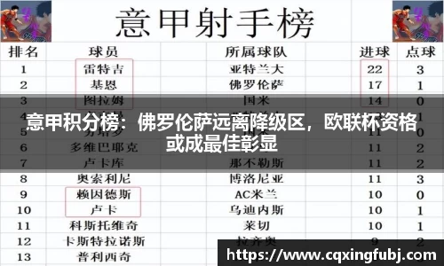 意甲积分榜：佛罗伦萨远离降级区，欧联杯资格或成最佳彰显